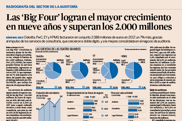 Ranking expansión